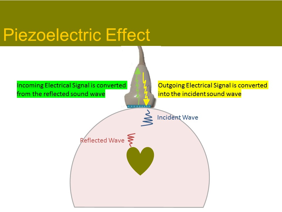 Piezoelectric Effect
